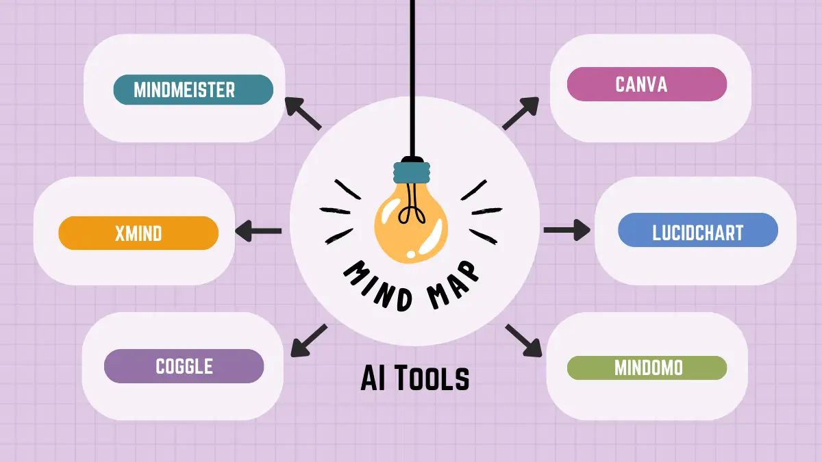 6 Must-Have Mind Map AI Tools to Boost Your Productivity.